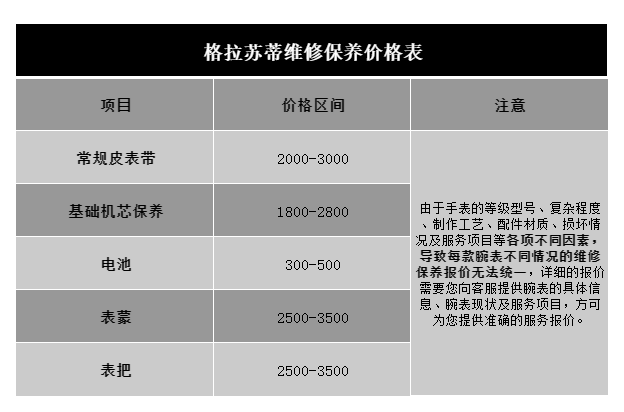 苏州格拉苏蒂售后维修保养价目表（图）